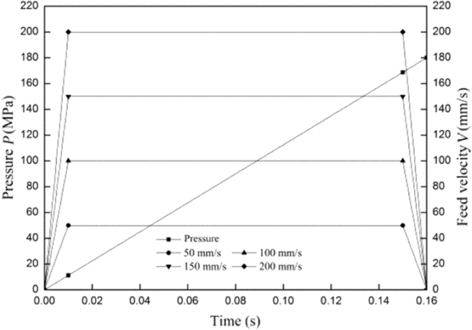 figure 40