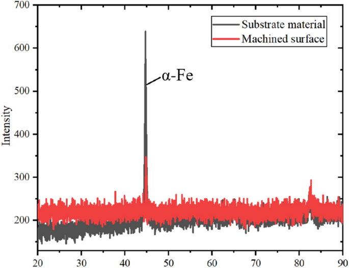 figure 18