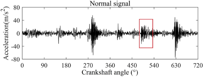 figure 15