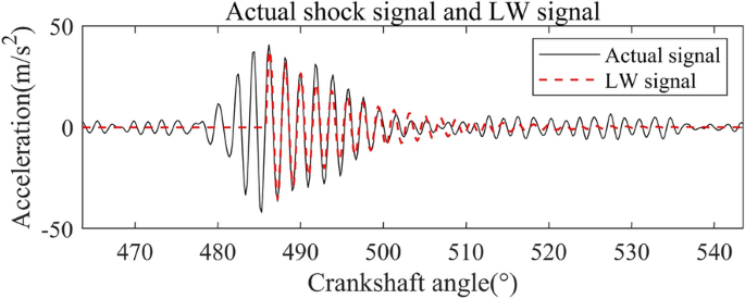 figure 23