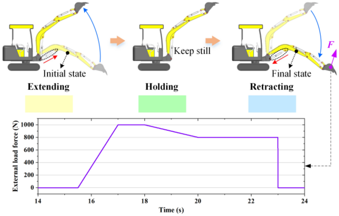 figure 19