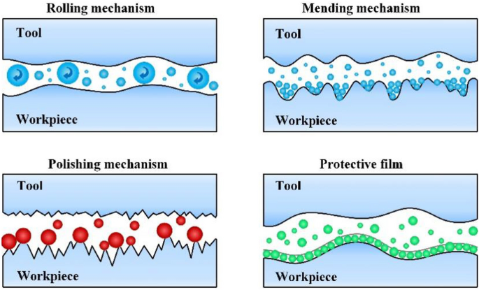 figure 18