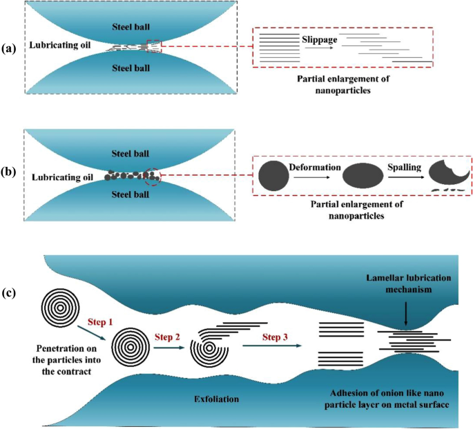 figure 19