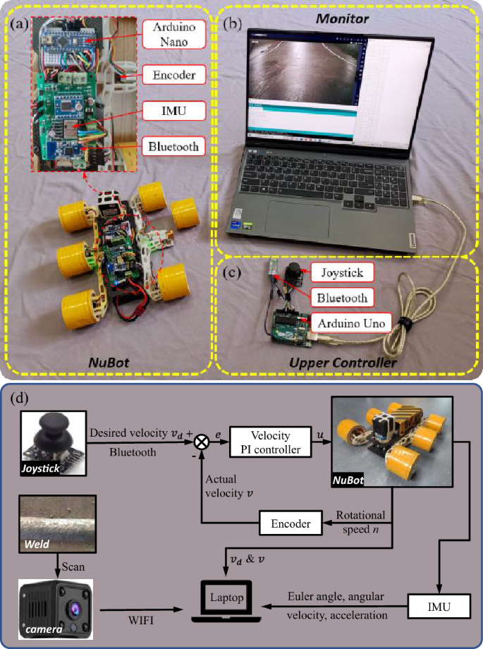 figure 18