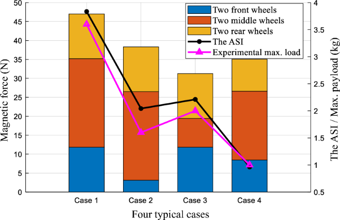 figure 24