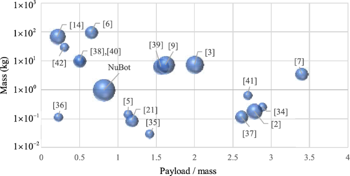 figure 25