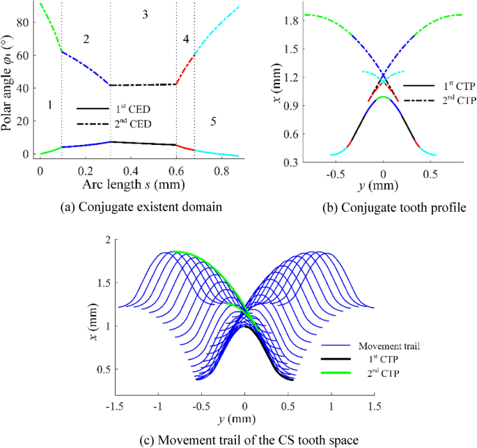 figure 13