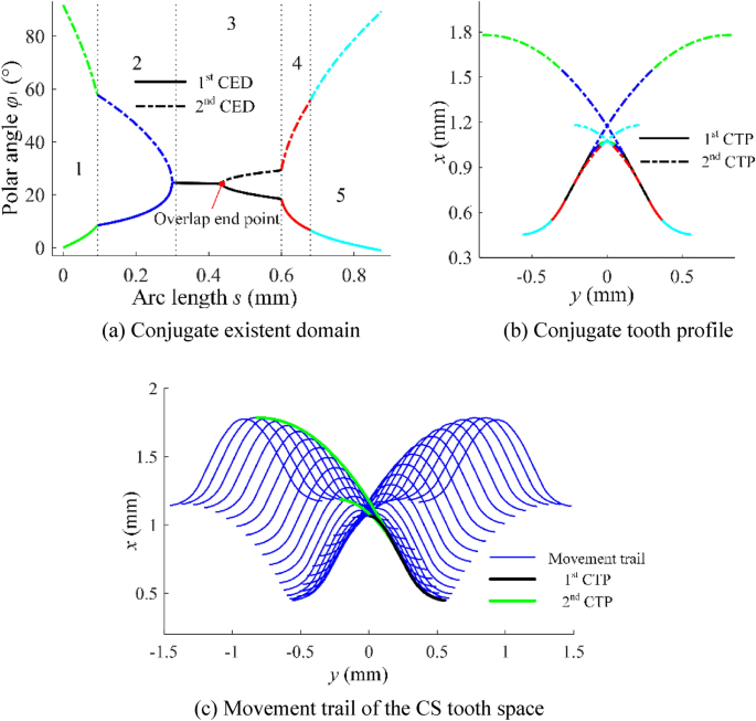 figure 14