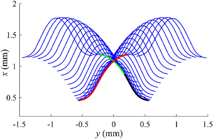 figure 16