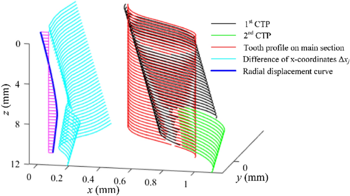 figure 20