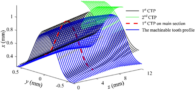 figure 21