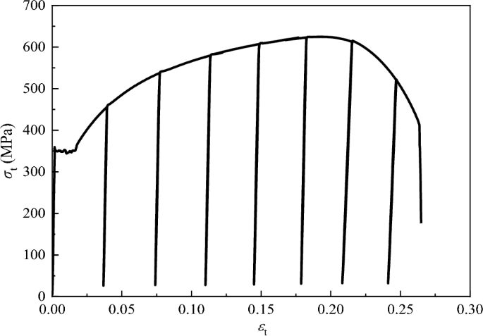 figure 21