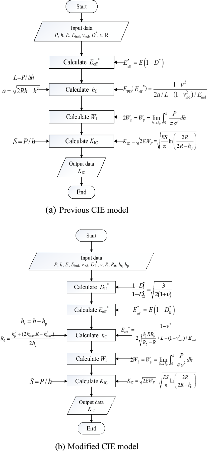 figure 25