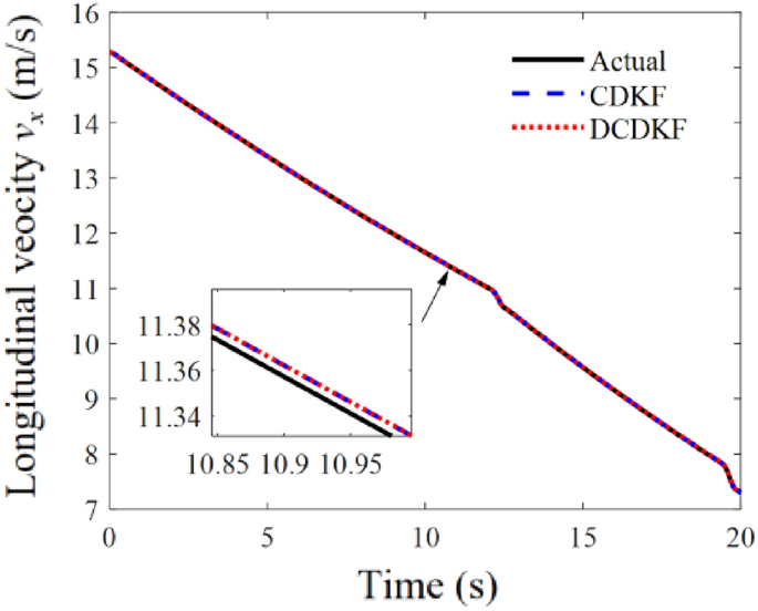 figure 18