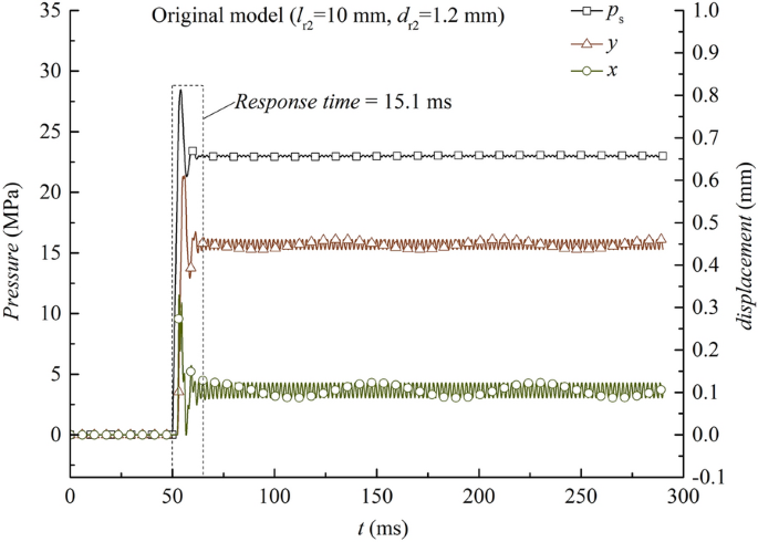 figure 19