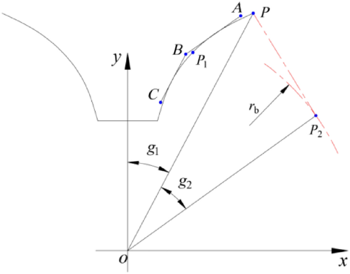 figure 16