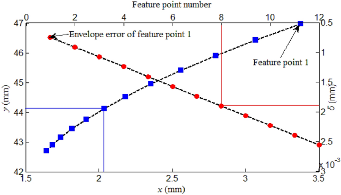 figure 17