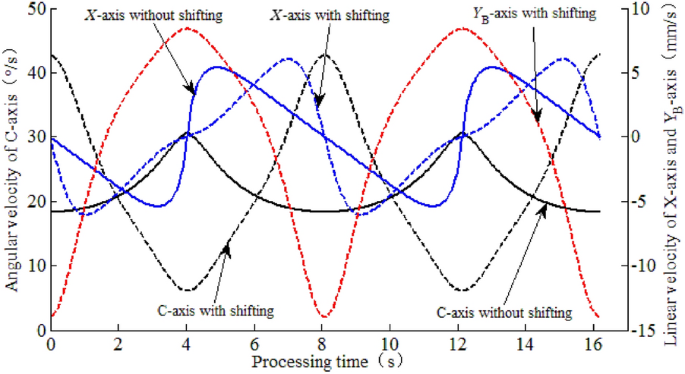 figure 23