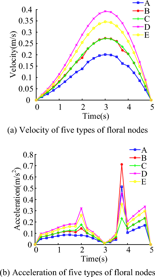 figure 29