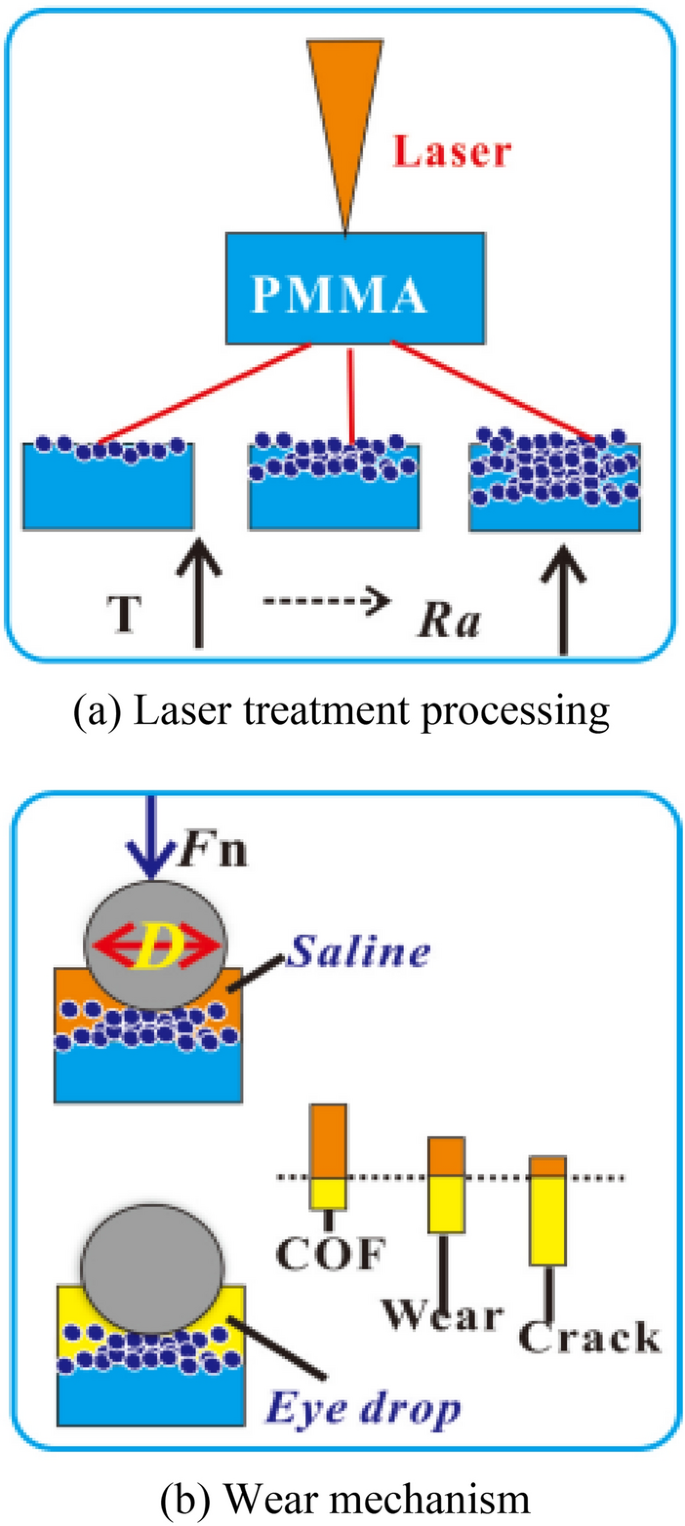 figure 21