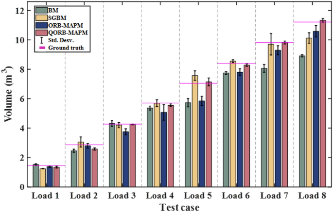 figure 15