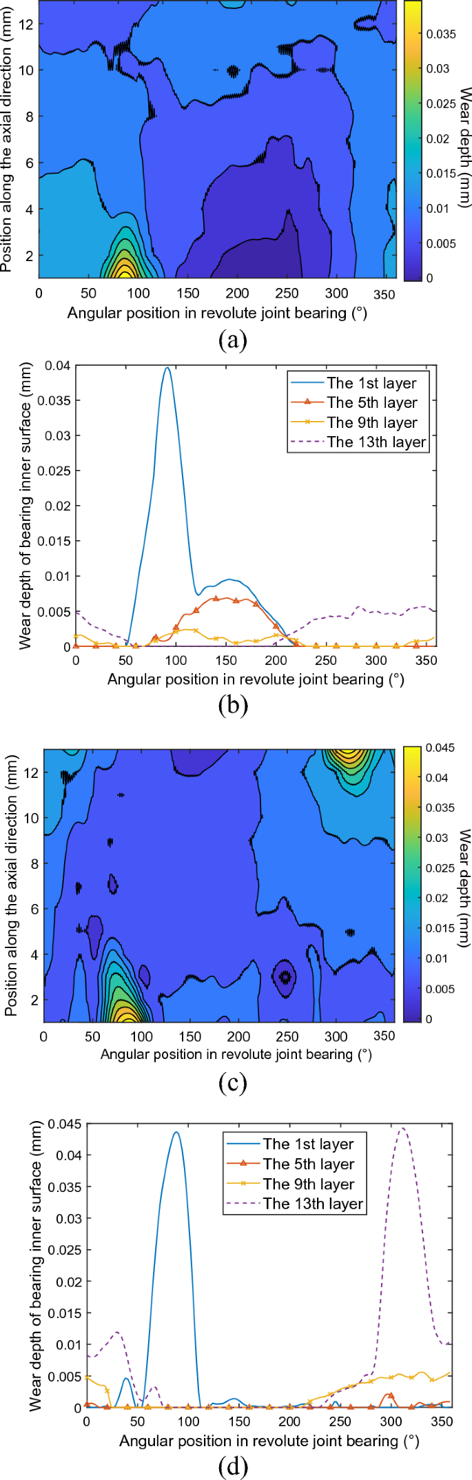 figure 14