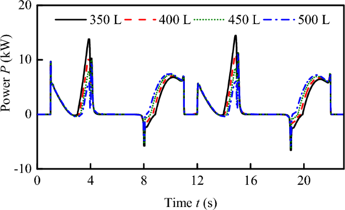 figure 15