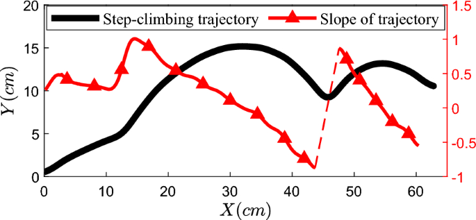 figure 17