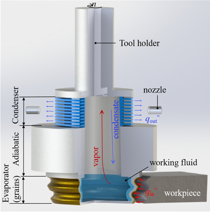 figure 14