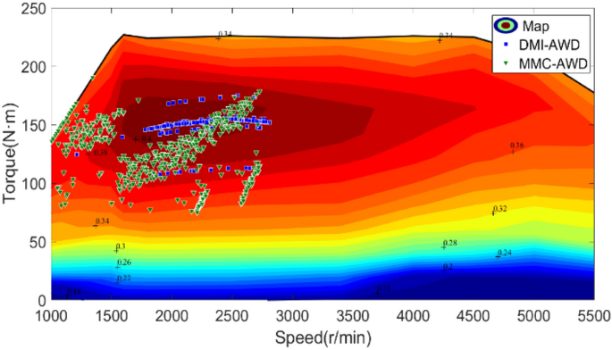 figure 23