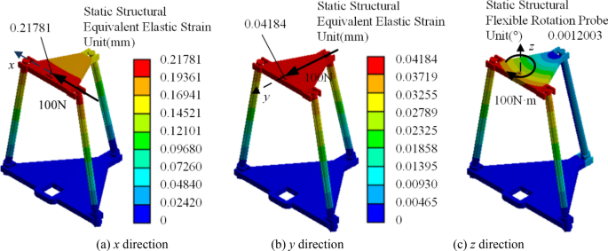 figure 15