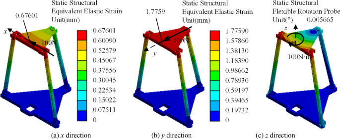 figure 19