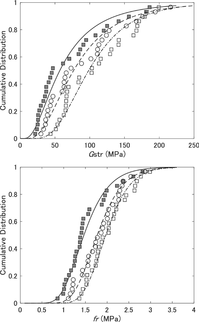 Out-of-plane shear strength of cross-laminated timber made of Japanese  Larch (Larix kaempferi) with various layups and spans, Journal of Wood  Science