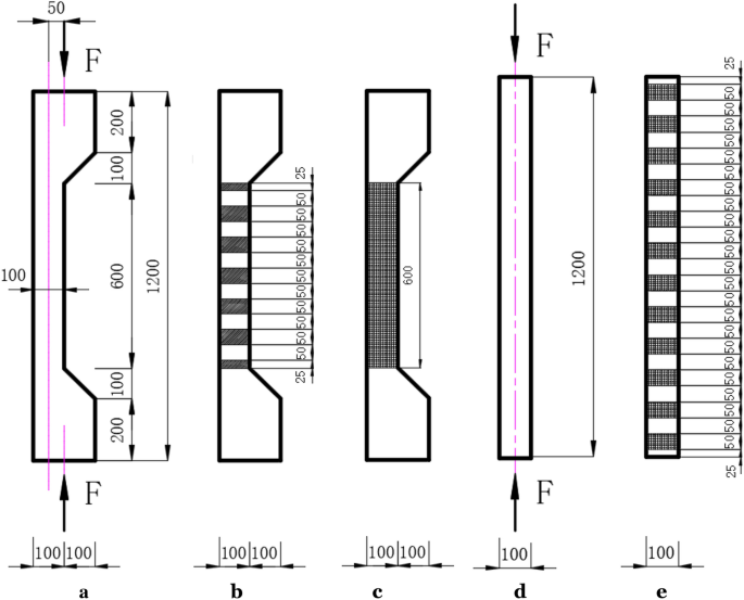 Eccentric compression behavior of long poplar columns externally reinforced  by BFRP | Journal of Wood Science | Full Text