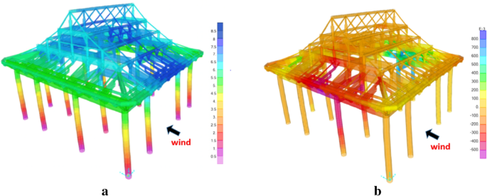 figure 22