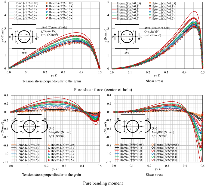 figure 23