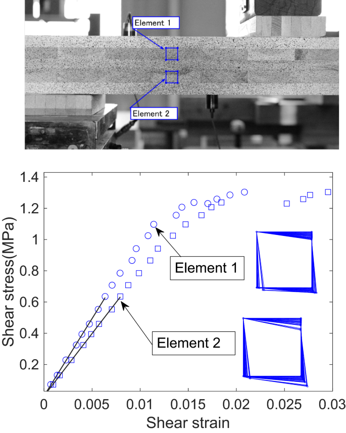 Out-of-plane shear strength of cross-laminated timber made of Japanese  Larch (Larix kaempferi) with various layups and spans, Journal of Wood  Science