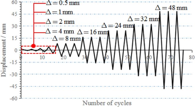 figure 22