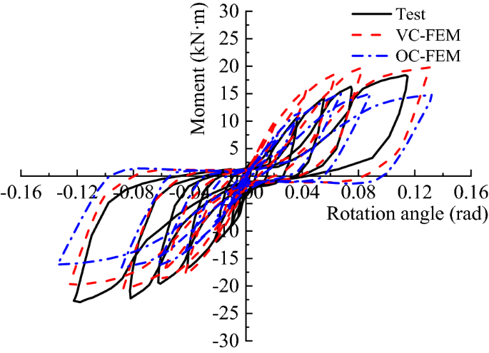 figure 25