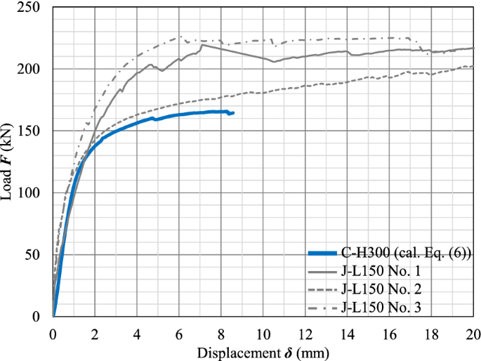 figure 23