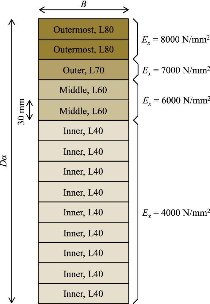 figure 25