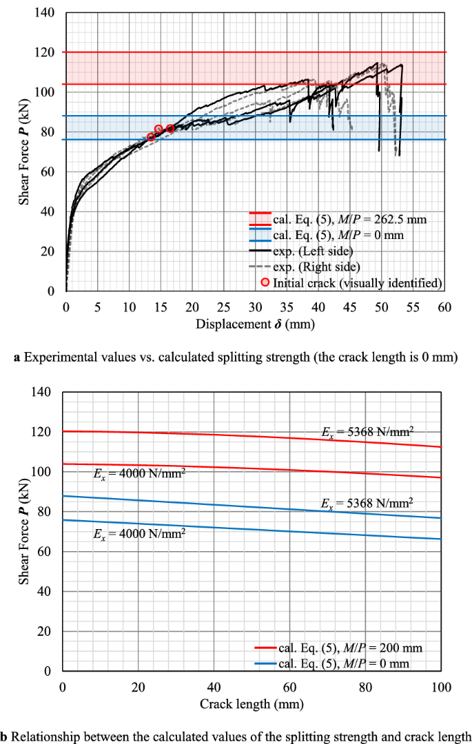 figure 26