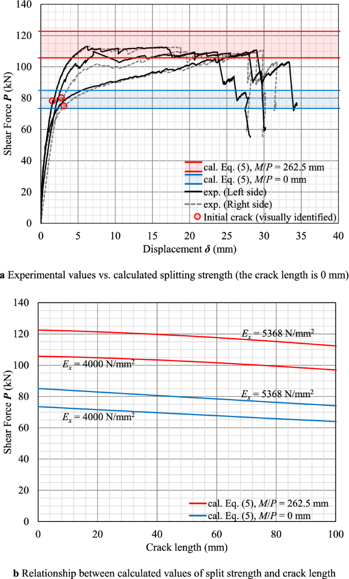 figure 27