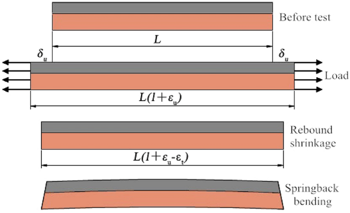 figure 8