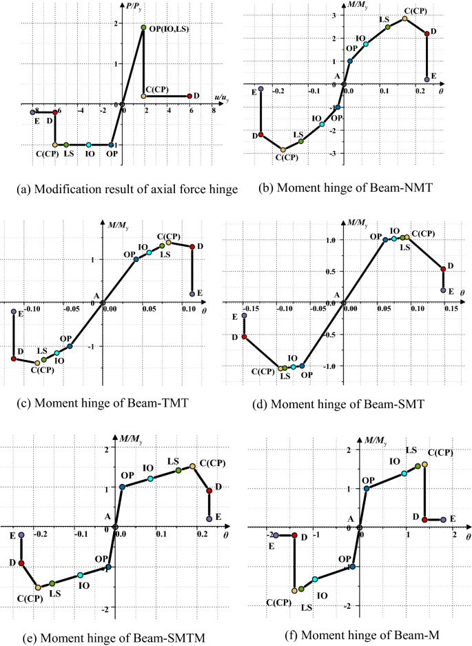 figure 15