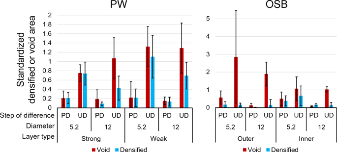 figure 22