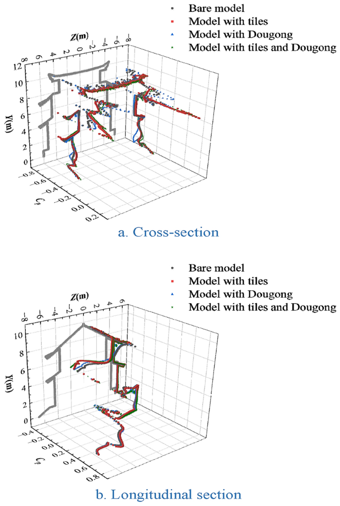 figure 18