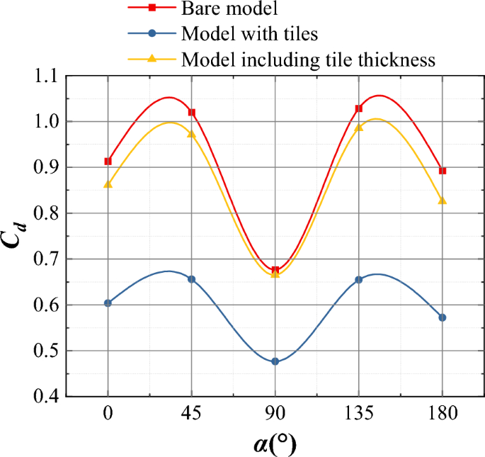 figure 21