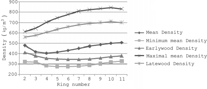 figure 16