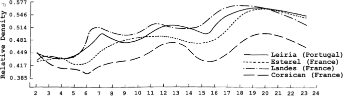 figure 17